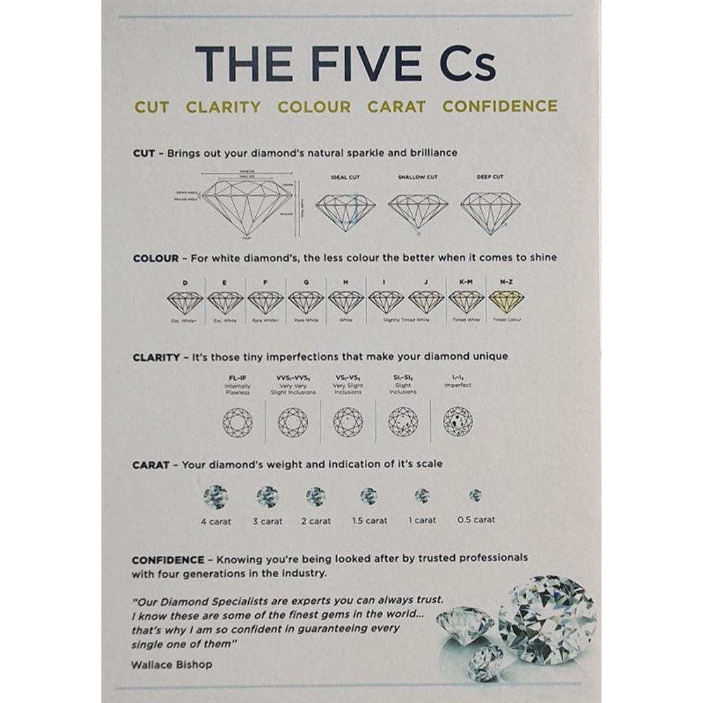 The 5 C’s