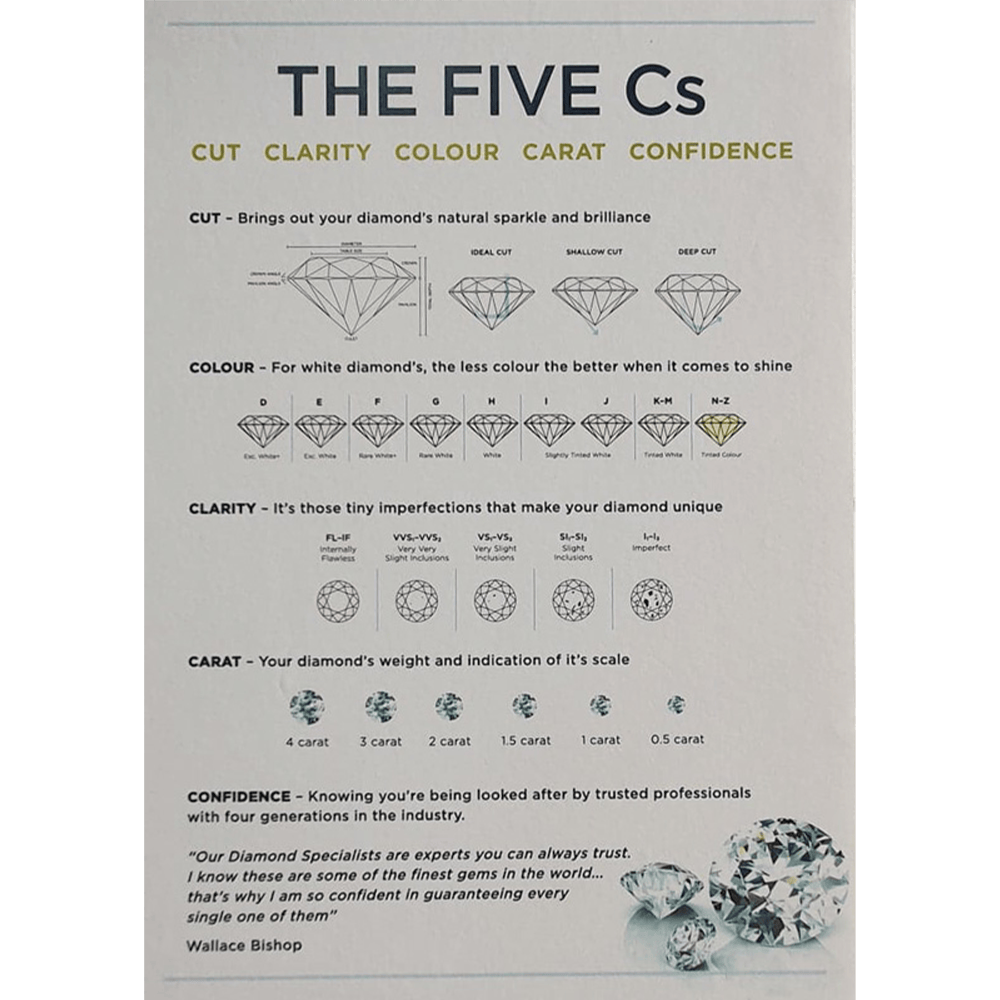 The 5 C’s
