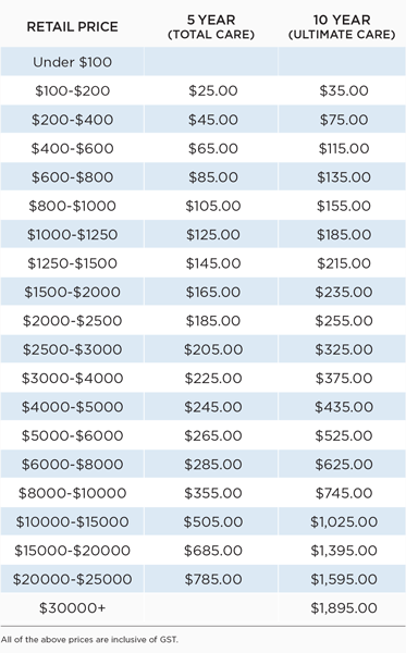Pricing List