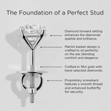 0.25ct TW Diamond Solitaire Earrings in 9ct White Gold