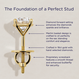 0.50ct TW Diamond Solitaire Earrings in 18ct Yellow Gold