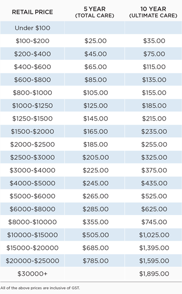 Pricing List